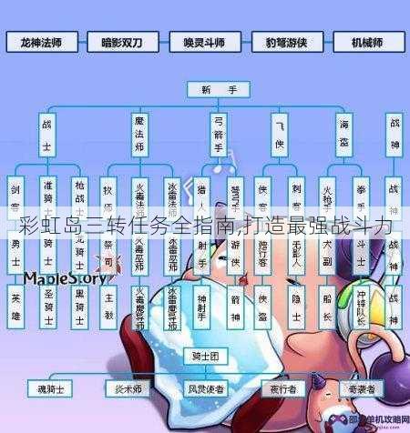 彩虹岛三转任务全指南,打造最强战斗力