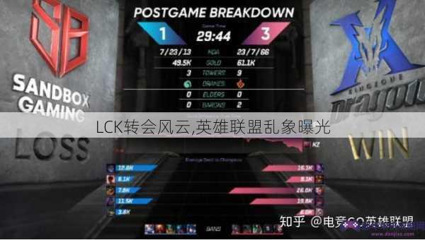 LCK转会风云,英雄联盟乱象曝光