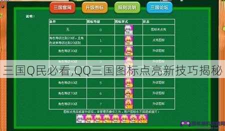 三国Q民必看,QQ三国图标点亮新技巧揭秘