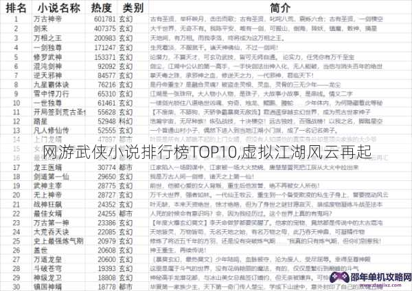网游武侠小说排行榜TOP10,虚拟江湖风云再起
