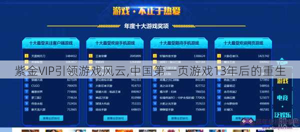 紫金VIP引领游戏风云,中国第一页游戏13年后的重生