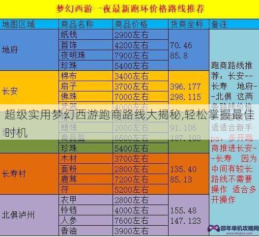 超级实用梦幻西游跑商路线大揭秘,轻松掌握最佳时机