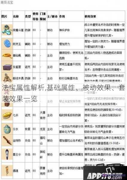 法宝属性解析,基础属性、被动效果、套装效果一览