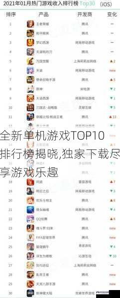 全新单机游戏TOP10排行榜揭晓,独家下载尽享游戏乐趣