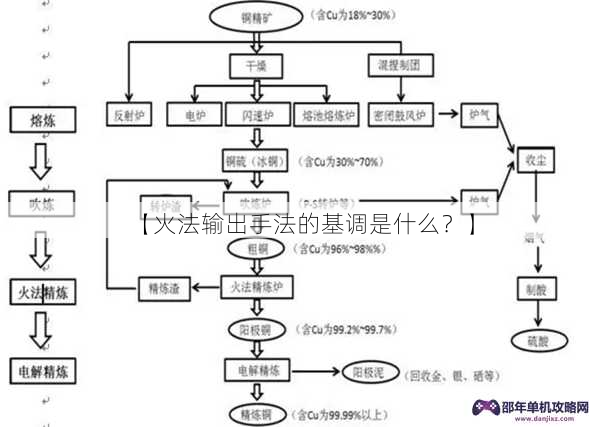 【火法输出手法的基调是什么？】