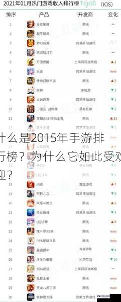 什么是2015年手游排行榜？为什么它如此受欢迎？