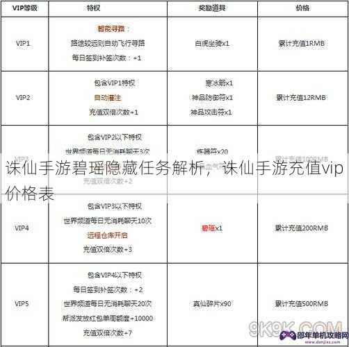 诛仙手游碧瑶隐藏任务解析，诛仙手游充值vip价格表