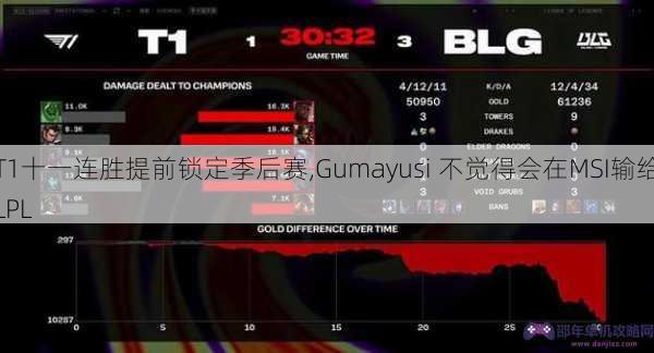 T1十一连胜提前锁定季后赛,Gumayusi 不觉得会在MSI输给LPL