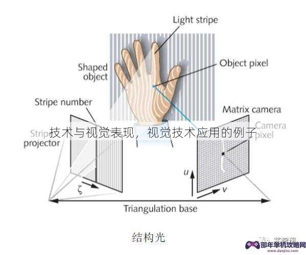 技术与视觉表现，视觉技术应用的例子