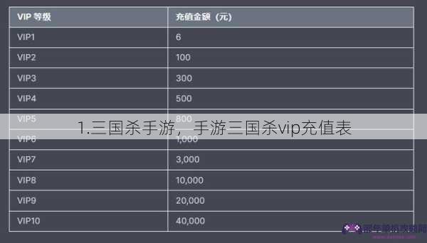 1.三国杀手游，手游三国杀vip充值表