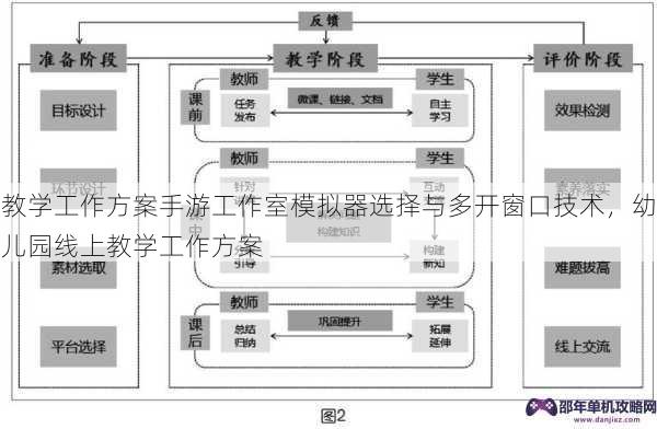 教学工作方案手游工作室模拟器选择与多开窗口技术，幼儿园线上教学工作方案