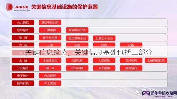 关键信息策略，关键信息基础包括三部分