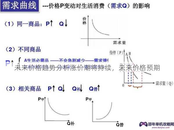 未来价格趋势分析涨价潮将持续，未来价格预期