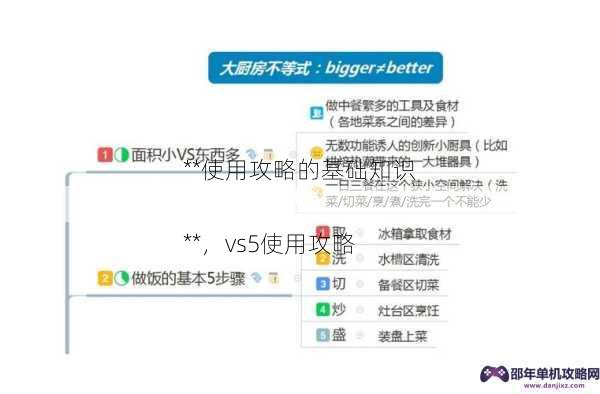 **使用攻略的基础知识

**，vs5使用攻略