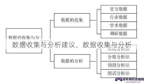 数据收集与分析建议，数据收集与分析