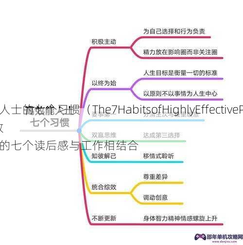 高效能人士的七个习惯（The7HabitsofHighlyEffectivePeople）
-，高效能人士的七个读后感与工作相结合