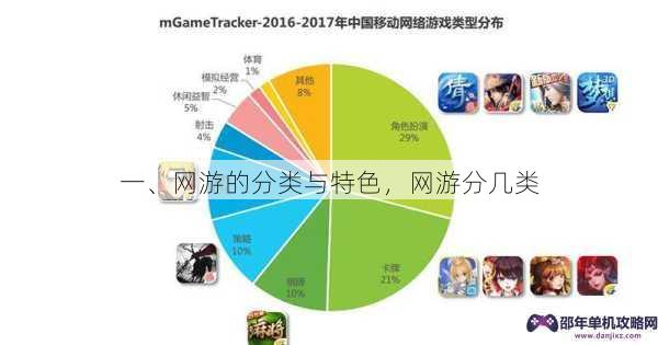 一、网游的分类与特色，网游分几类