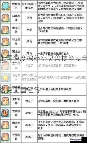 洛克王国深度探秘空灵兽技能表全解析

采访，洛克王国任务