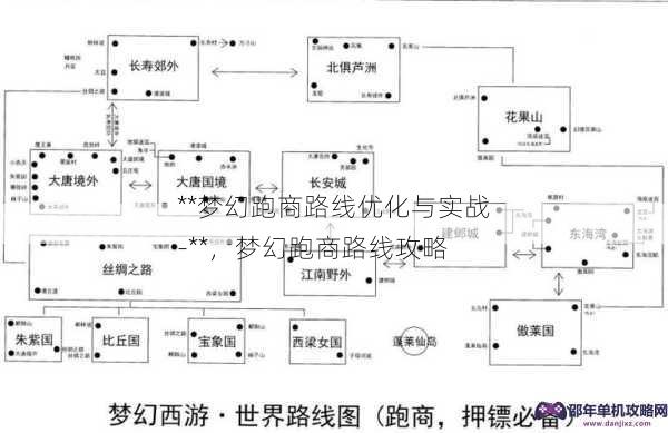 **梦幻跑商路线优化与实战
-**，梦幻跑商路线攻略