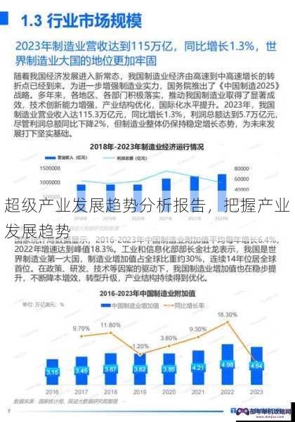 超级产业发展趋势分析报告，把握产业发展趋势