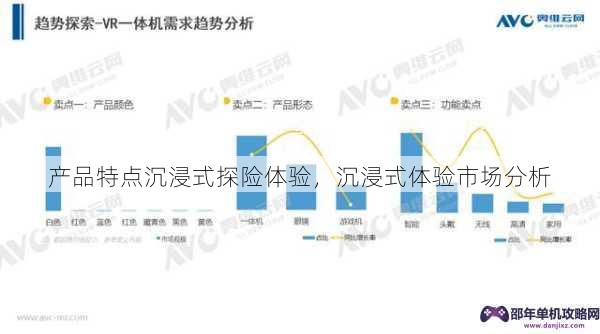 产品特点沉浸式探险体验，沉浸式体验市场分析