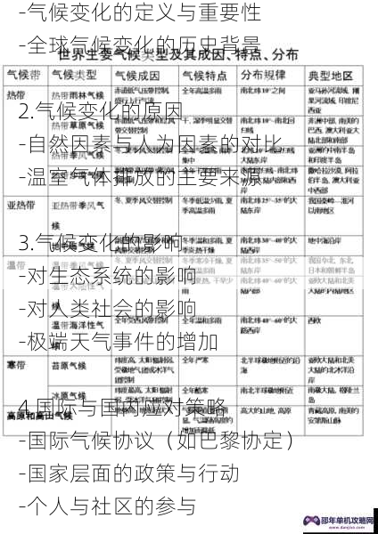 全球气候变化的影响与应对策略

大纲

1.引言
-气候变化的定义与重要性
-全球气候变化的历史背景

2.气候变化的原因
-自然因素与人为因素的对比
-温室气体排放的主要来源

3.气候变化的影响
-对生态系统的影响
-对人类社会的影响
-极端天气事件的增加

4.国际与国内应对策略
-国际气候协议（如巴黎协定）
-国家层面的政策与行动
-个人与社区的参与

5.结论
-气候变化的紧迫性
-未来展望与持续行动的必要性

前一节课，全球气候变化的影响包括