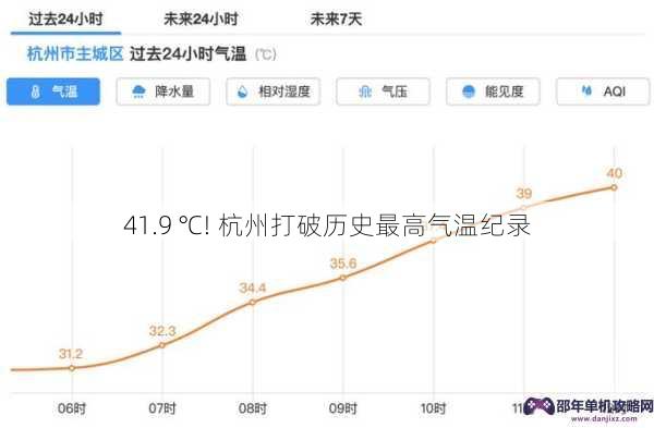 41.9 ℃! 杭州打破历史最高气温纪录