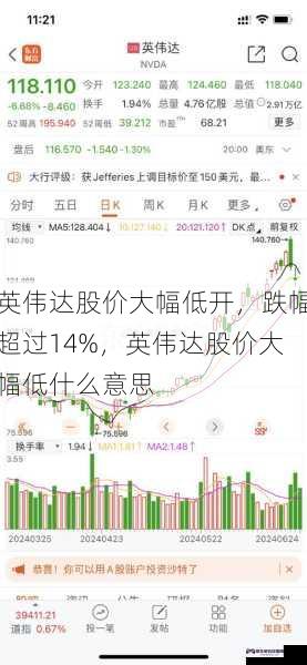 英伟达股价大幅低开，跌幅超过14%，英伟达股价大幅低什么意思