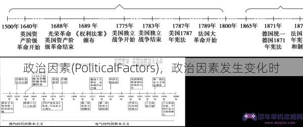 政治因素(PoliticalFactors)，政治因素发生变化时