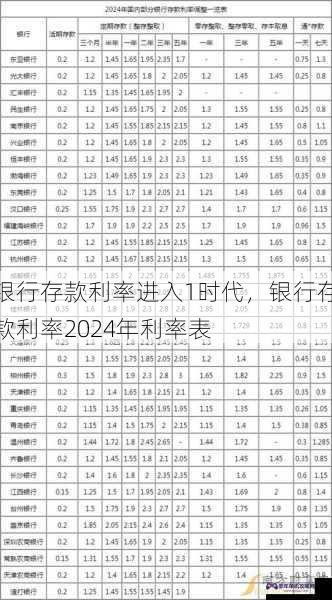 银行存款利率进入1时代，银行存款利率2024年利率表