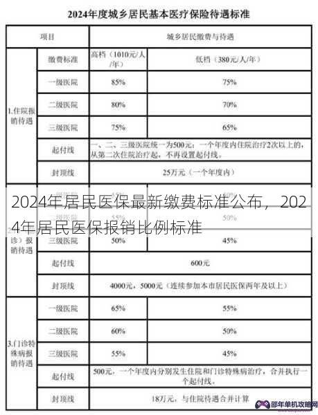 2024年居民医保最新缴费标准公布，2024年居民医保报销比例标准