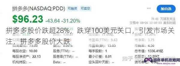 拼多多股价跌超28%，跌穿100美元关口，引发市场关注，拼多多股价大跌