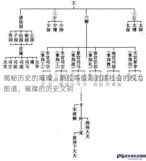 揭秘历史的璀璨，爵位等级与封建社会的权力图谱，璀璨的历史文明